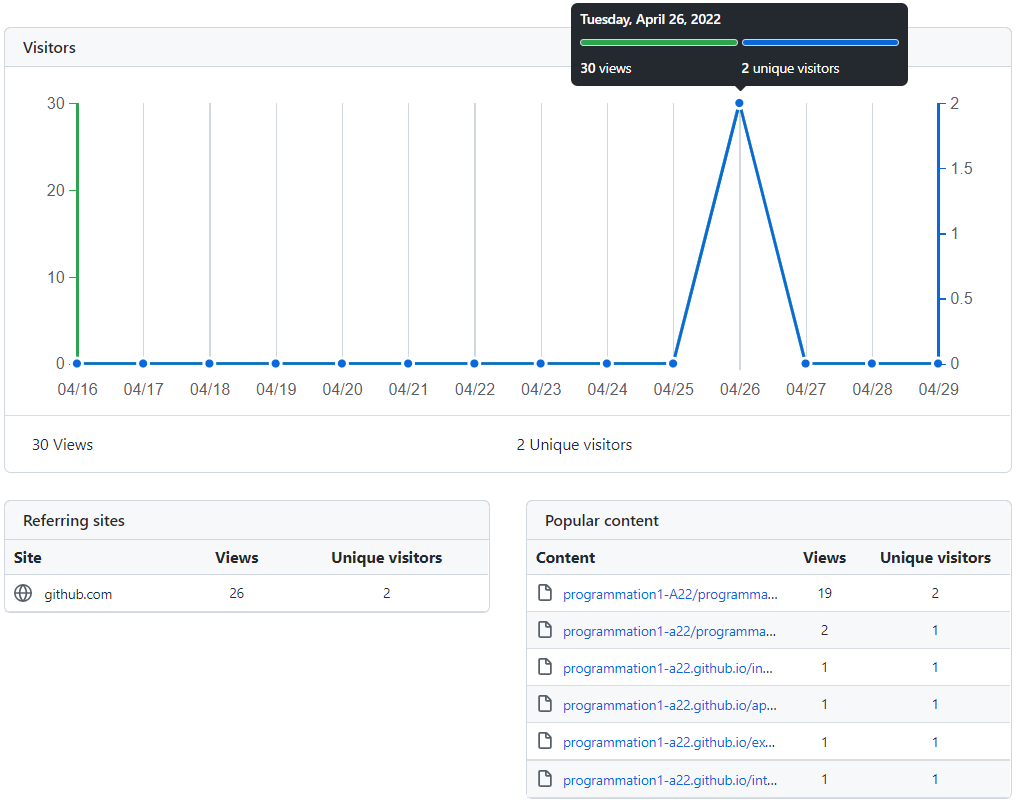 Statistiques - traffic sur le site